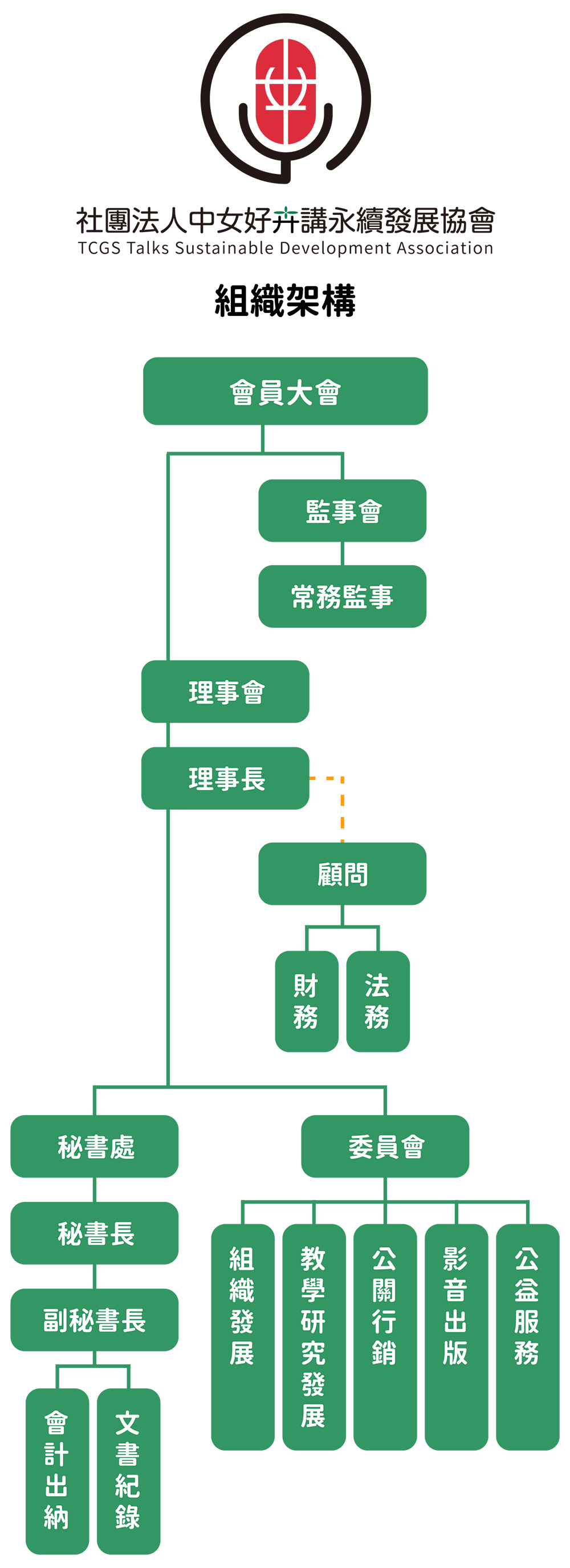 協會組織圖